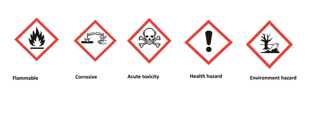 Product security chemistry warning signs