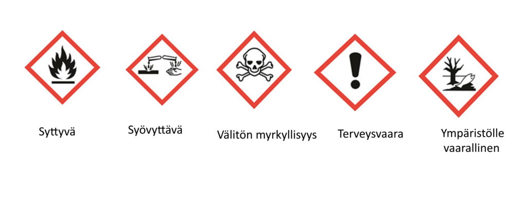Kemian varoitusmerkit